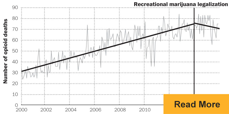 Graph of Opioid Deaths vs. Recreational marijuana legalization