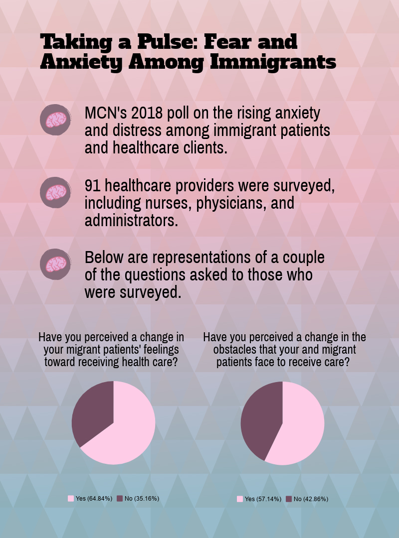 infographic with pie charts