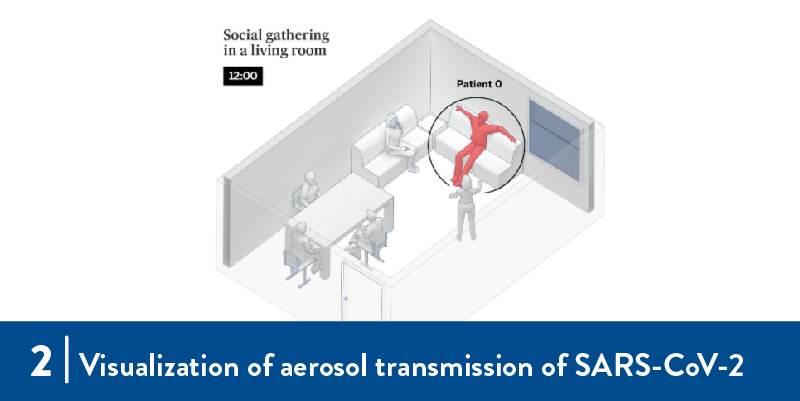 aerosol transmission graphic