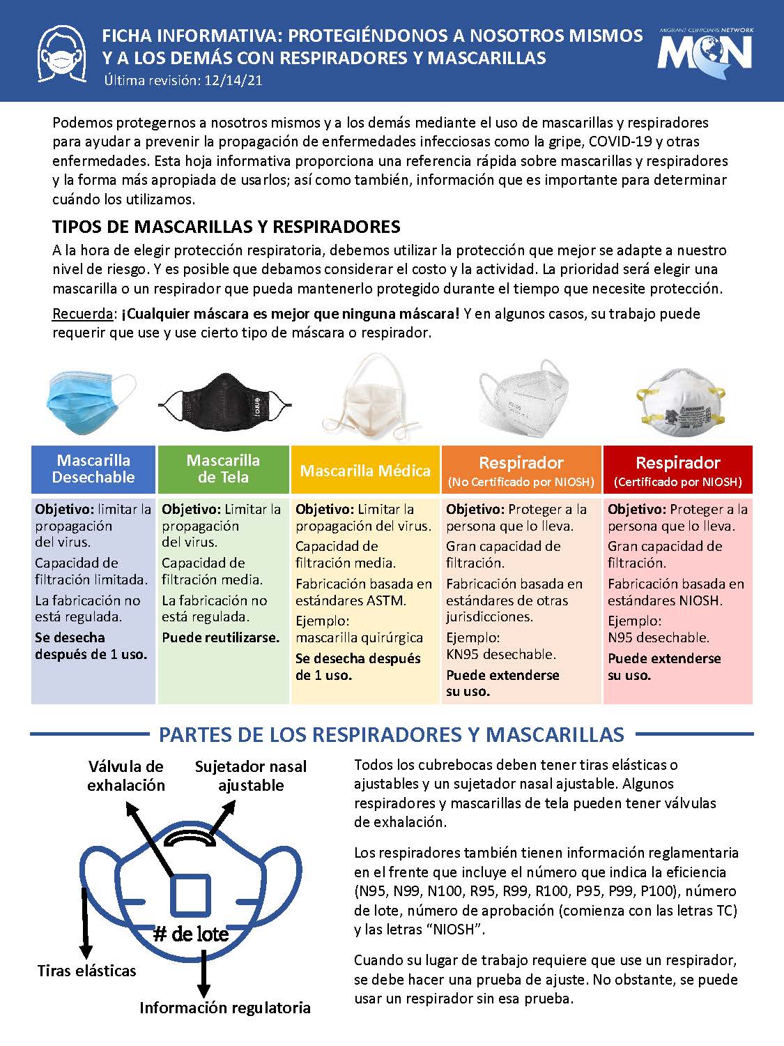 Ficha informativa: Protegiéndonos a nosotros mismos y a los demás con respiradores y mascarillas