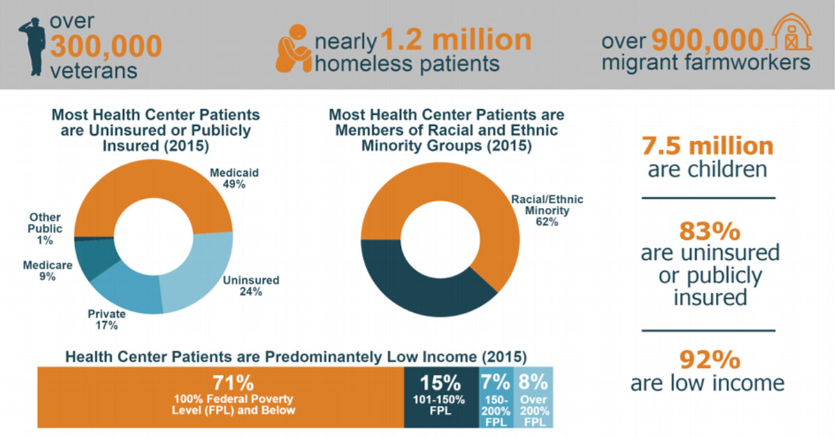 America's Health Centers