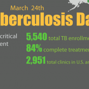 MCN recognizes World TB Day TB Net