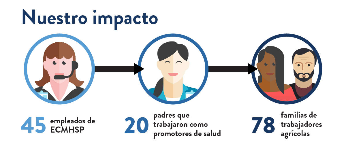 Nuestro impacto Infographic