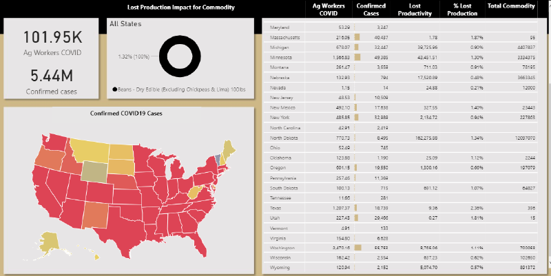 Food and Agriculture Vulnerability Index Dashboard