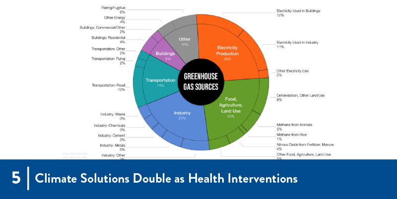 A graph from the linked paper.