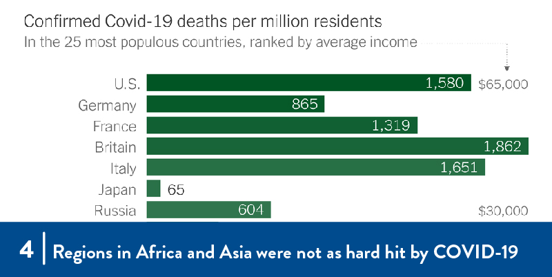 A graph of COVID-19 deaths per country