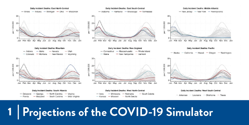 graphs from featured paper