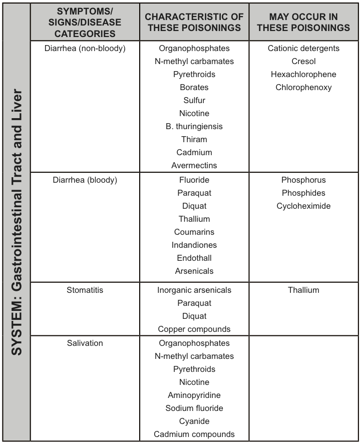 Index of Symptoms from RMPP, 6th Edition